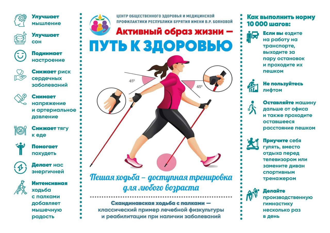Активный образ жизни-путь к здоровью.